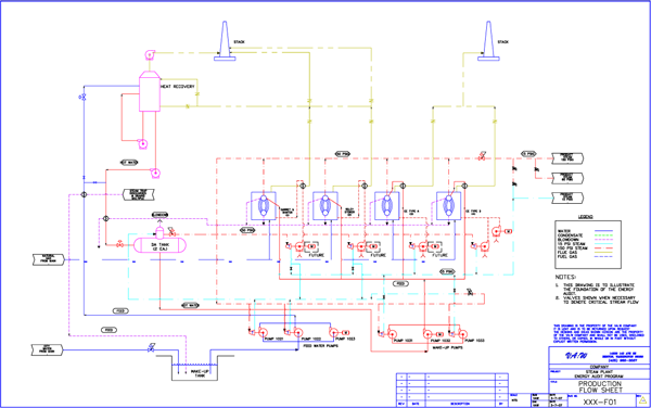 Generic Flow Sheet